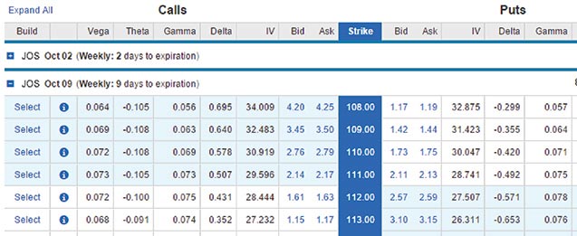 Trading Options | Charles Schwab